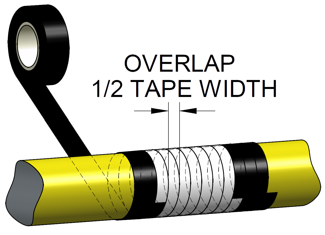 Electrical Tape: 5 Tips on How to Successfully Use it