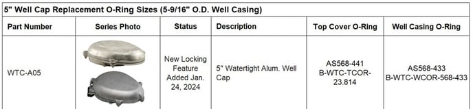 5 inch well cap replacement