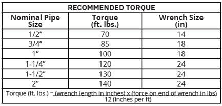 Torque table