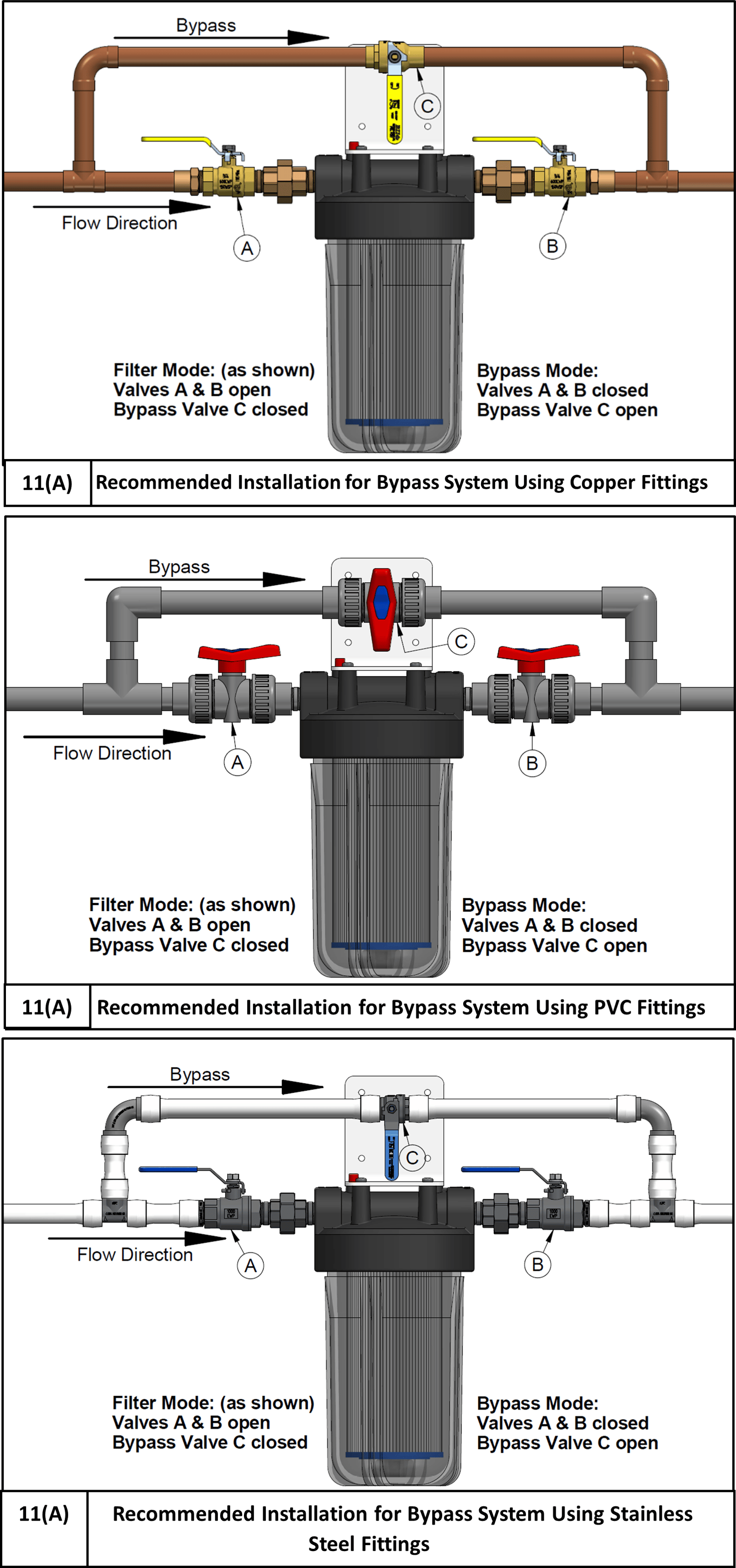 14FHK Series Water Filter Housing Kits - Installation Instructions