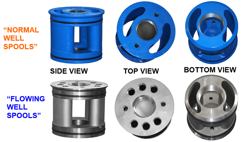 What is the difference between a “Normal” vs. a “Flowing" Well spool