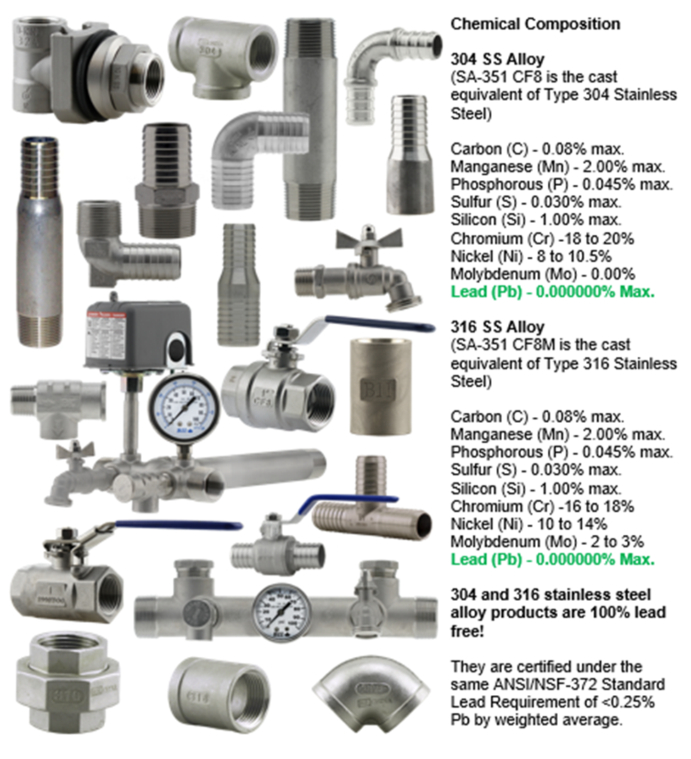 Why do NoLead (NL) products have PROP 65 warning labels?