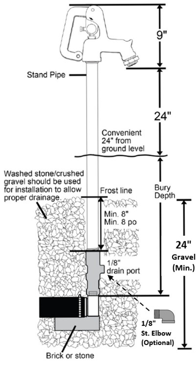 How do I install my yard hydrant?
