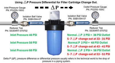 Using Pressure Drop to Indicate When It's Time to Change Out Your ...
