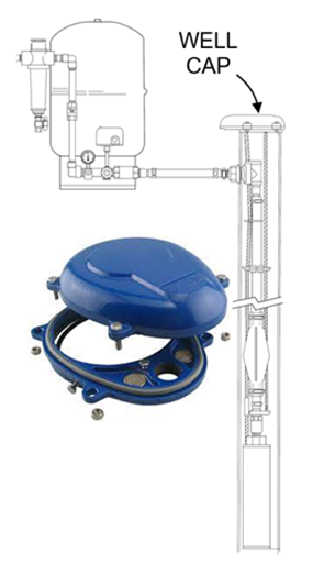What is the function of well caps in a well water system?
