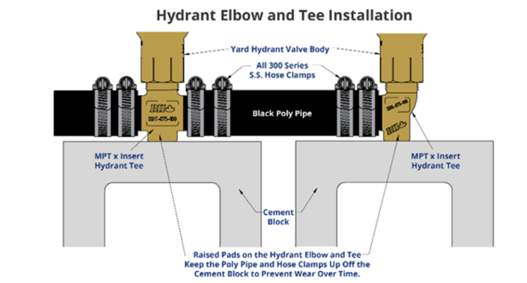 Hydrant Rcc Support Yard Hydrant Installation: Do's & Don'ts