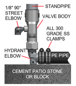 Yard Hydrant Installation: Do's & Don'ts