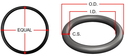 How To Measure An O-Ring - Boyd