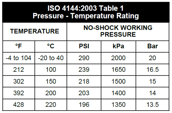 Light vs. Heavy Pattern – 304 SS vs. 316 SS - Class 150 Stainless Steel ...
