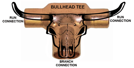 Head On Tee Head On Tee