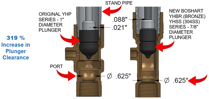 Hydrant Rcc Support What are 10 improvements and 10 great features that remain the same on ...