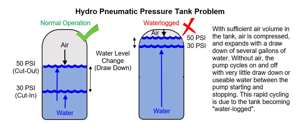 How Does A Pressure Tank Work Seller Www pinnaxis
