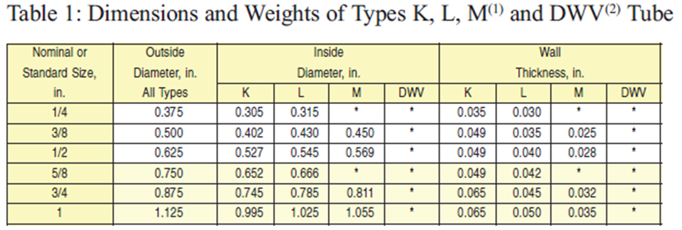 How to Measure Thread Sizes: NPT Fittings, Flare Fittings, and Compression  Fittings 