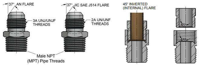Flare Fitting Components Manufacturer - Definite Metal