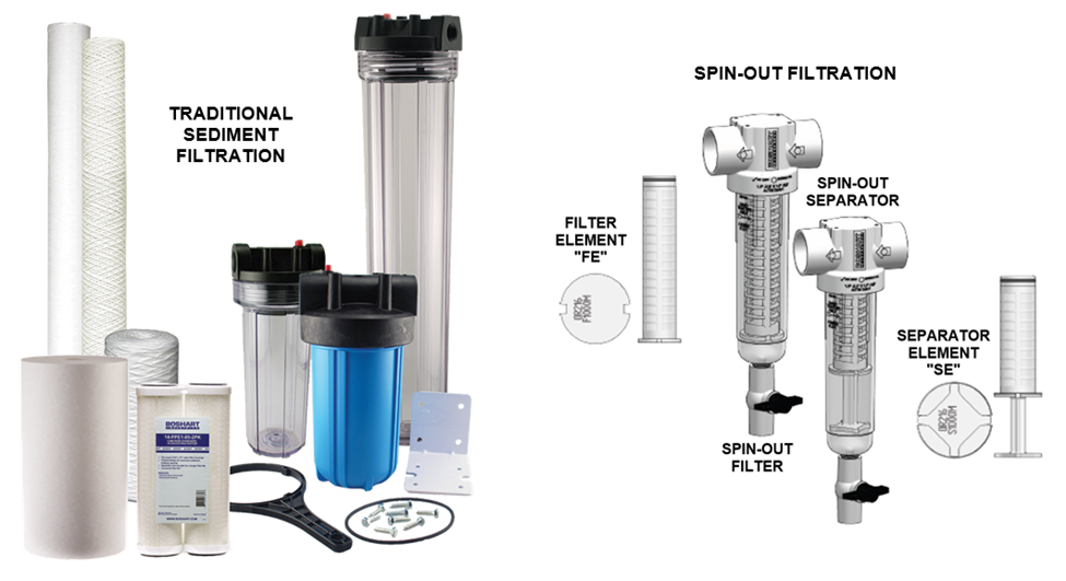 What Is The Difference Between A Traditional Sediment Filter And A Spin Out Sediment Filter 0378